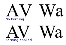 Font kerning diagram graphics